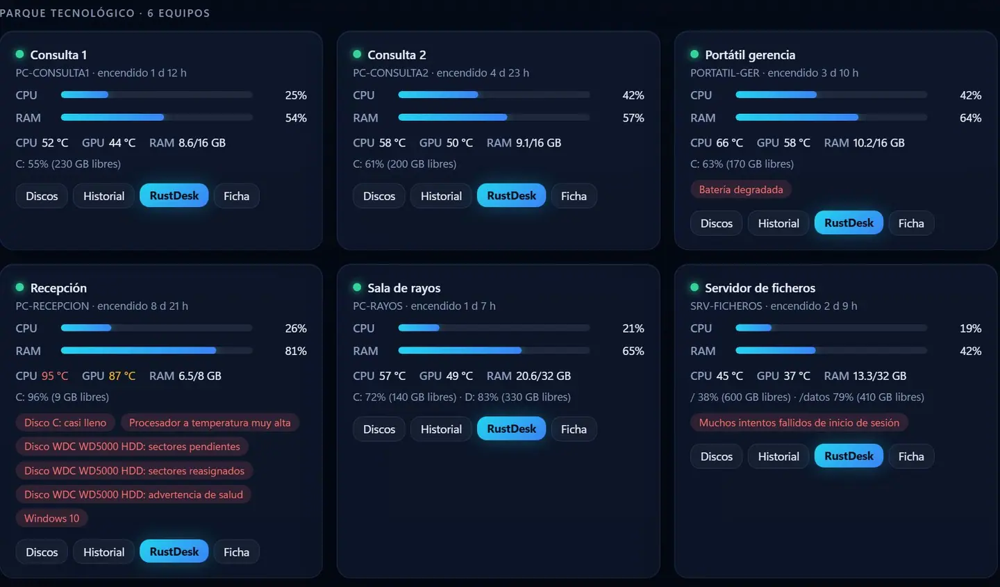 Parque tecnológico de un cliente con tarjetas por equipo
