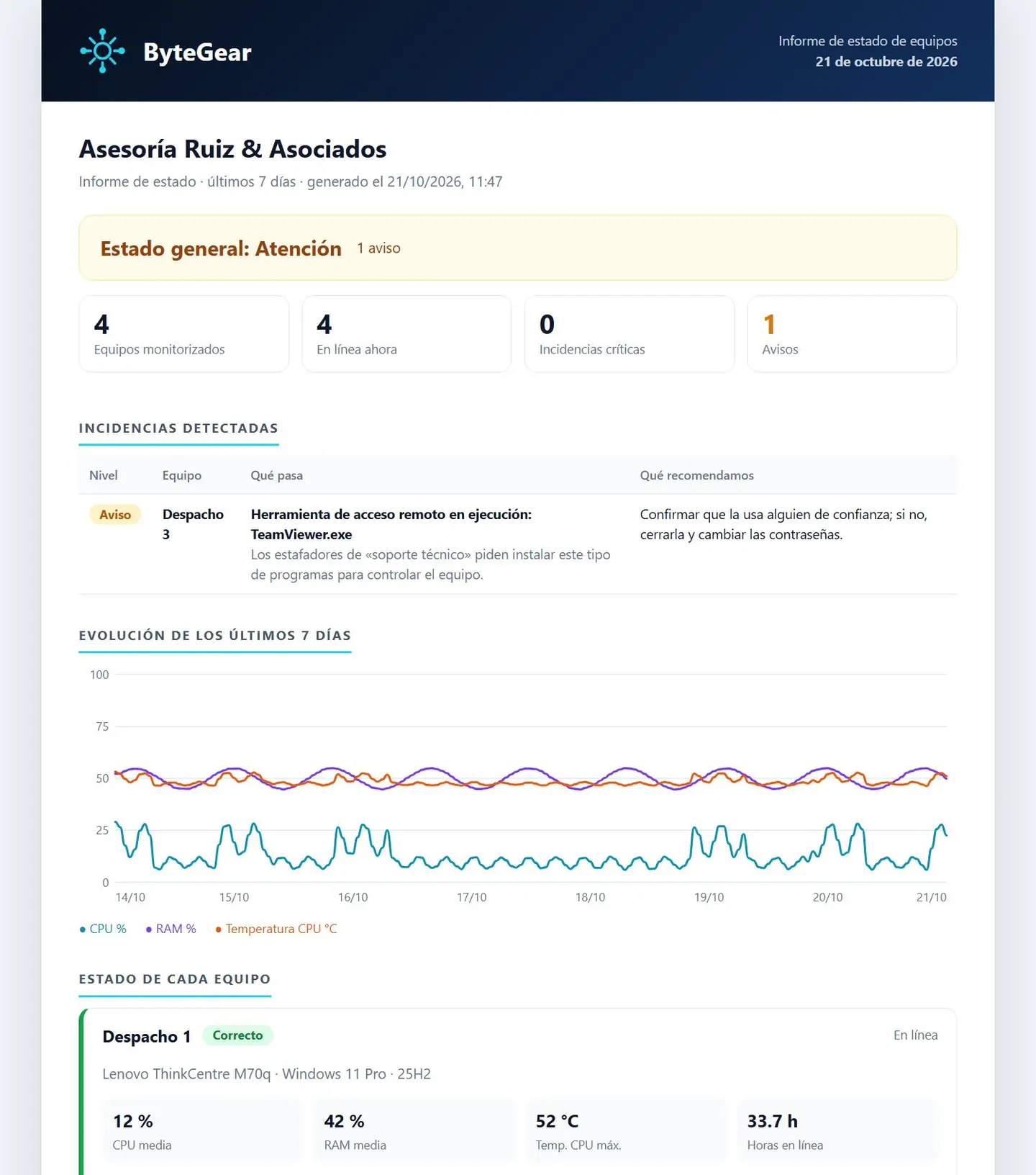 Informe de estado para el cliente
