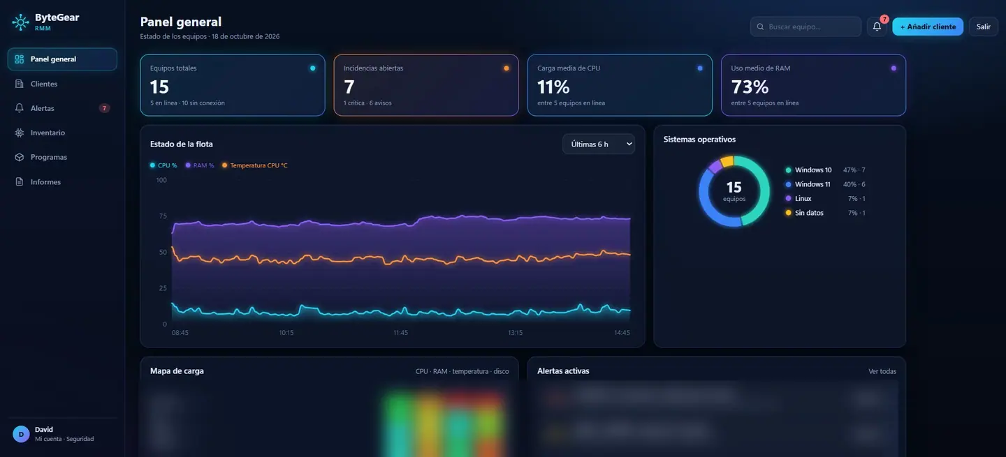 Computer monitoring dashboard on an Android tablet